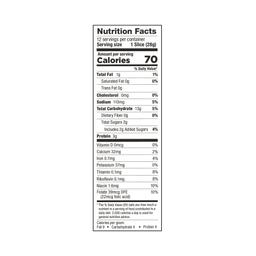 Nutrition Panel