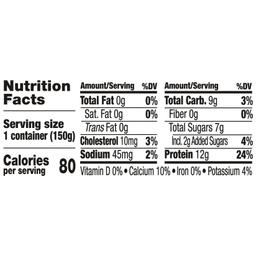 Nutrition Panel