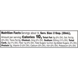 Nutrition Panel