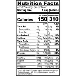 Nutrition Panel