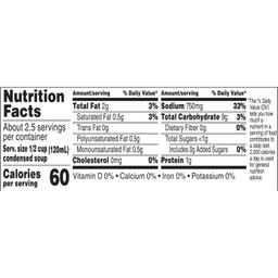 Nutrition Panel