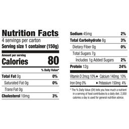 Nutrition Panel