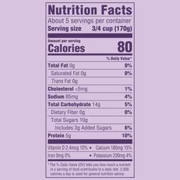 Nutrition Panel
