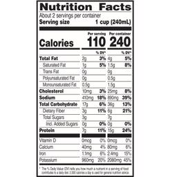 Nutrition Panel