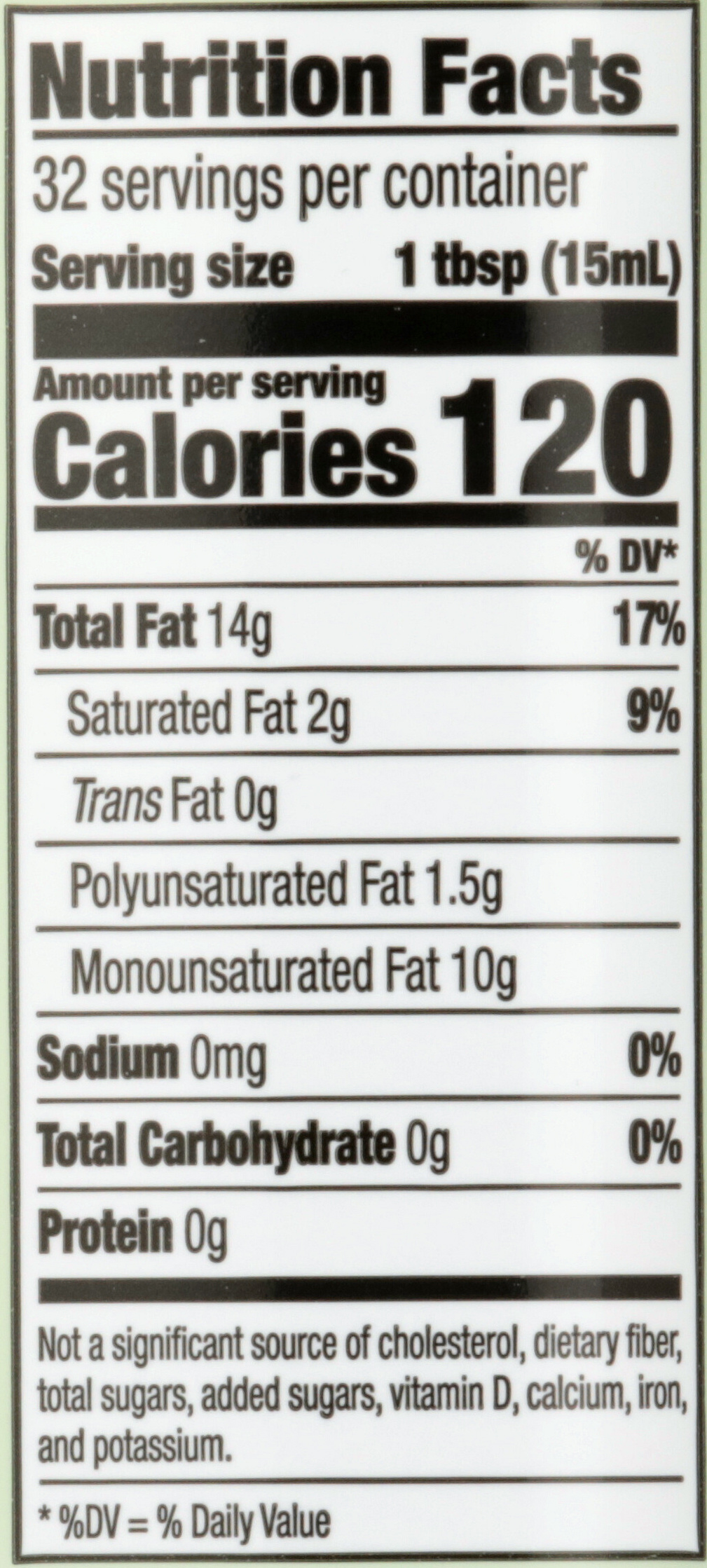 Nutrition Panel