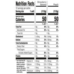 Nutrition Panel