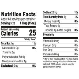 Nutrition Panel