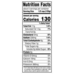 Nutrition Panel