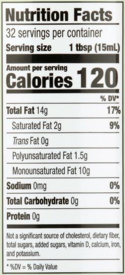 Nutrition Panel
