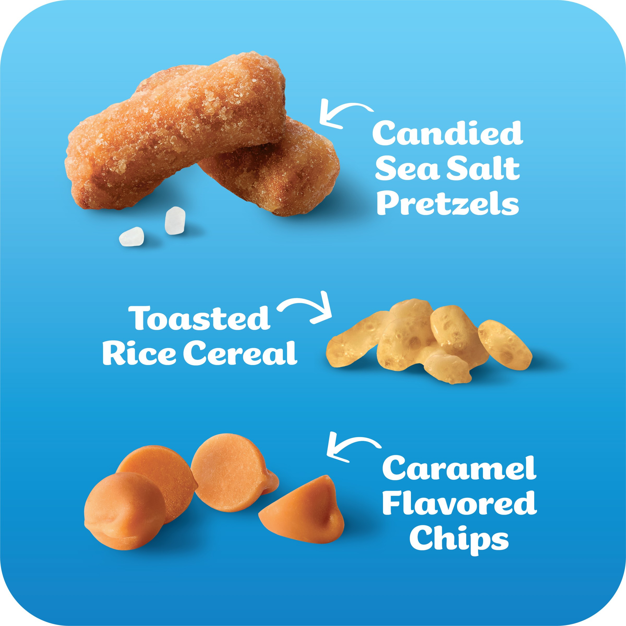 Nutrition Panel