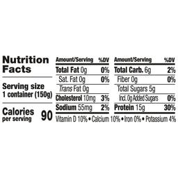 Nutrition Panel