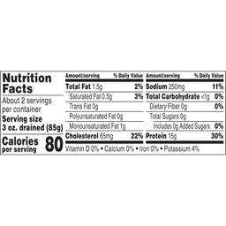 Nutrition Panel