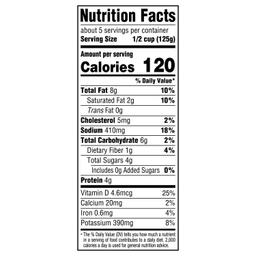 Nutrition Panel