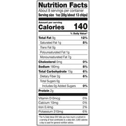 Nutrition Panel