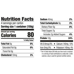 Nutrition Panel