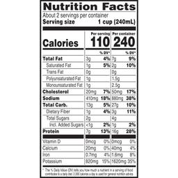 Nutrition Panel