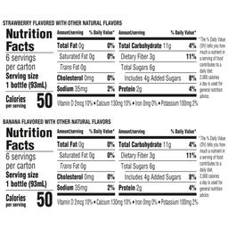 Nutrition Panel