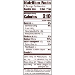 Nutrition Panel