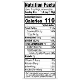 Nutrition Panel