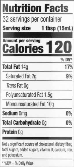 Nutrition Panel