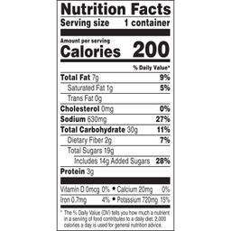 Nutrition Panel