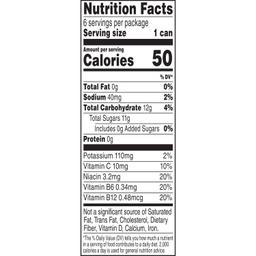 Nutrition Panel