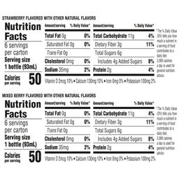 Nutrition Panel