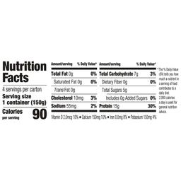 Nutrition Panel