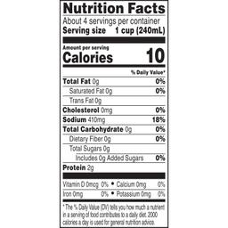 Nutrition Panel