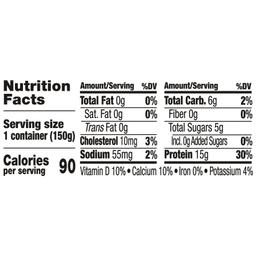 Nutrition Panel