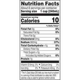 Nutrition Panel