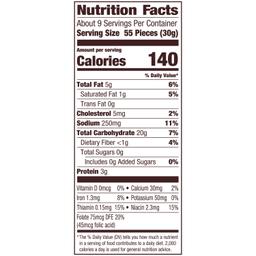Nutrition Panel