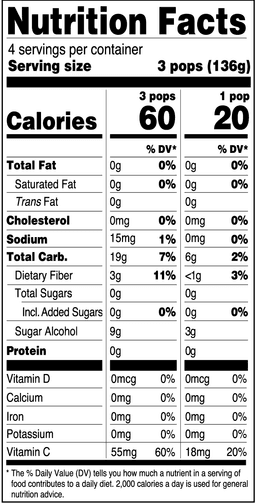 Nutrition Panel