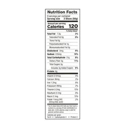Nutrition Panel