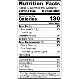 Nutrition Panel