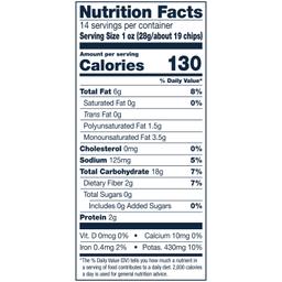 Nutrition Panel