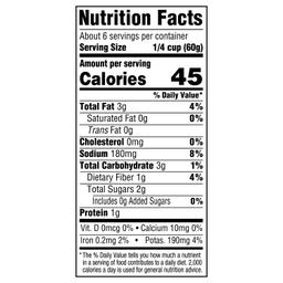 Nutrition Panel
