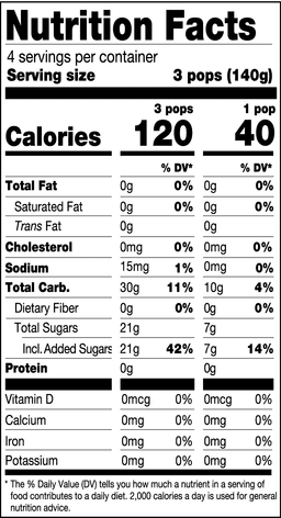 Nutrition Panel