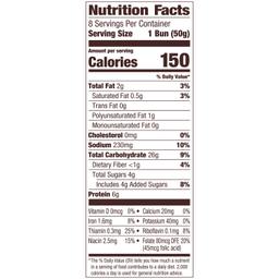 Nutrition Panel