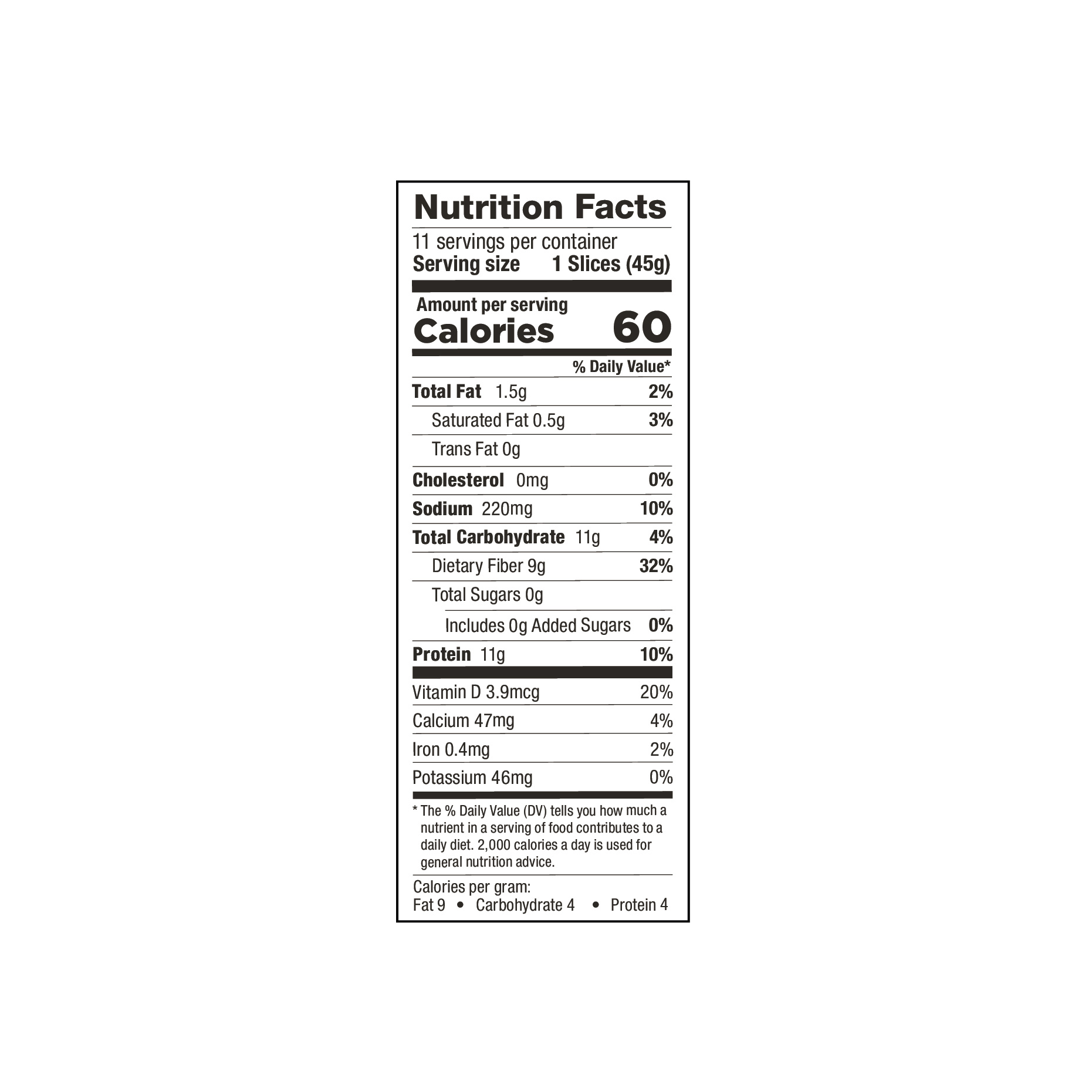 Nutrition Panel