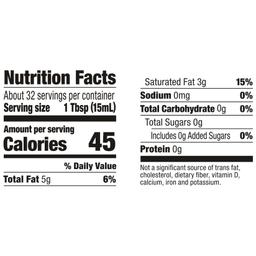 Nutrition Panel