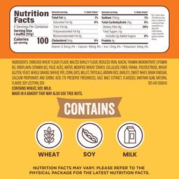 Nutrition Panel