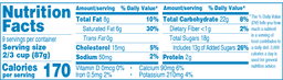 Nutrition Panel