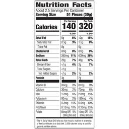 Nutrition Panel