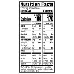 Nutrition Panel