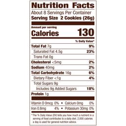 Nutrition Panel