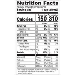 Nutrition Panel