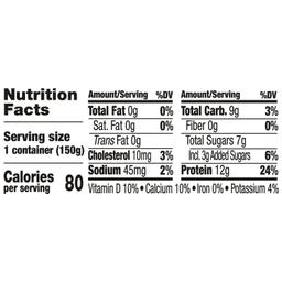 Nutrition Panel