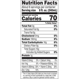 Nutrition Panel