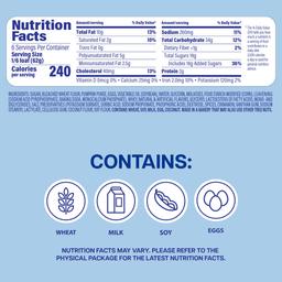 Nutrition Panel